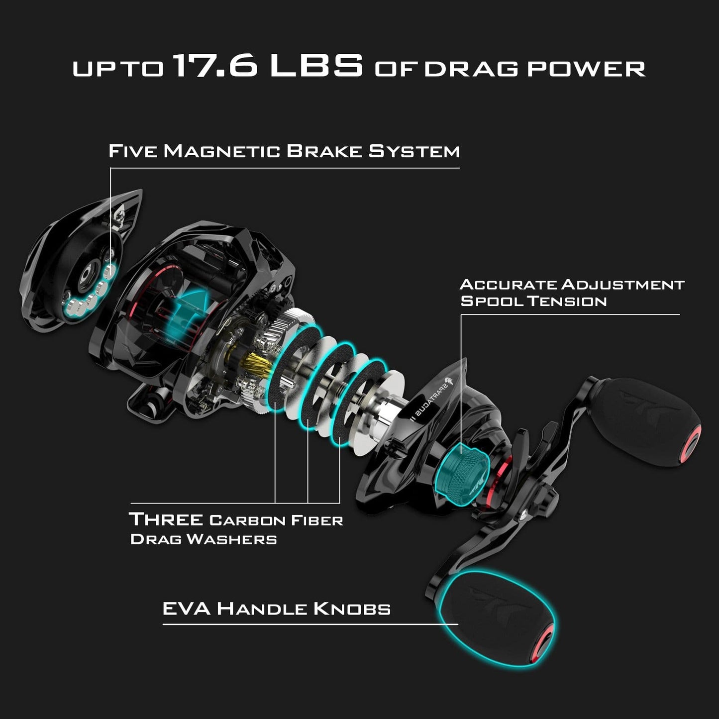 CastEdge™ - Baitcasting Reel