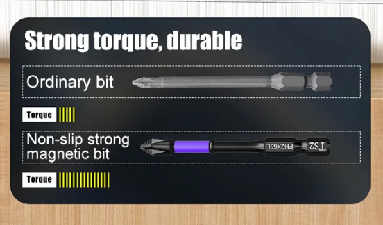 TorqueGrip™ - Magnetic Impact Bit Set
